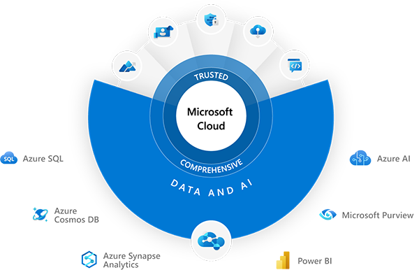 Microsoft Cloud marco tonni