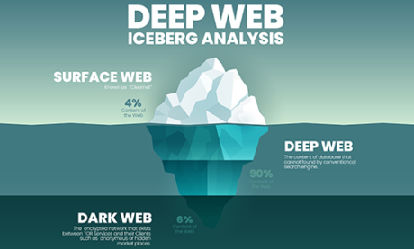 Dark Web: cos'è, come accedere e cosa si trova - TM Consulenza ...